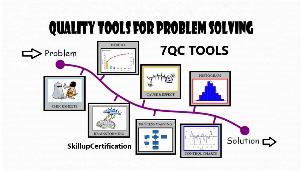 7 QC Tools: Complete Guide to Quality Control & Process Improvement