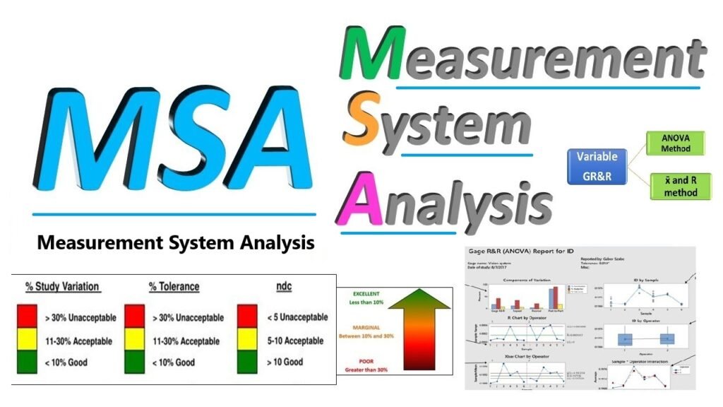 Measurement System Analysis: Ultimate 5-Step Guide to Perfect MSA