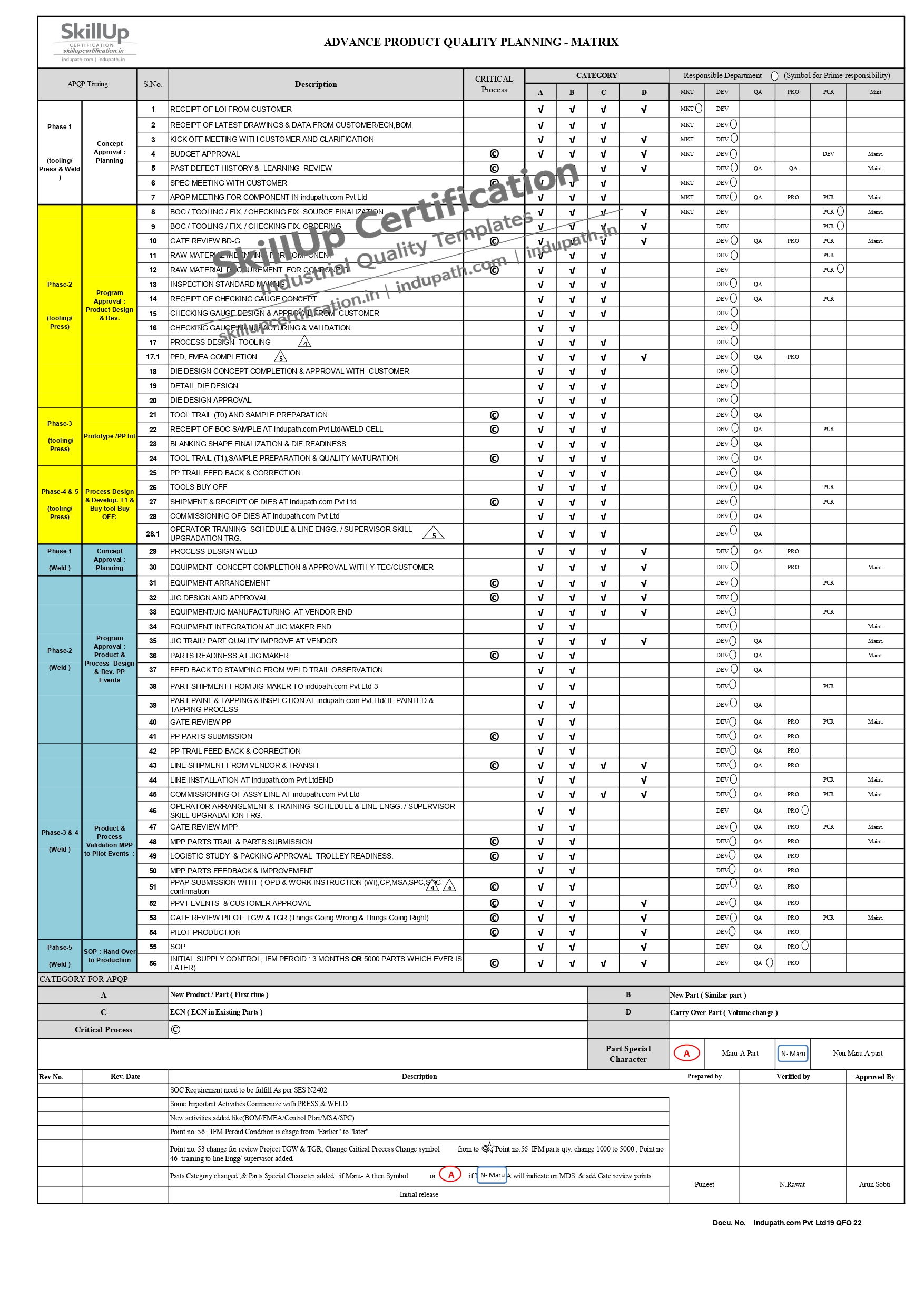 APQP Matrix Template